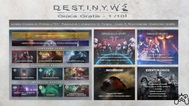 Shadowkeep e New Light: A revolução de Destiny 2 começou