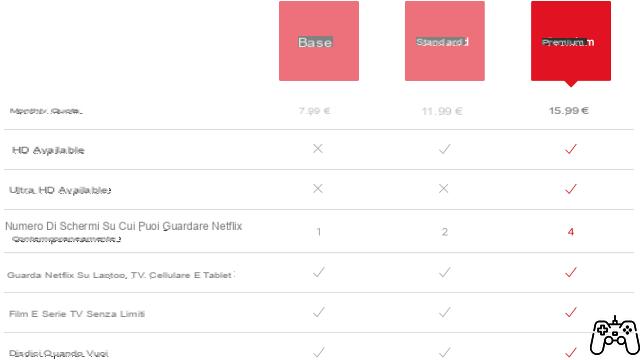Running out of streaming? Everything you need to know about Netflix