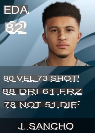 PES 2020: the best players under 21 to buy role by role - Part 2
